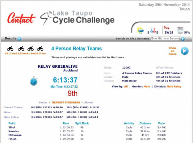 cycle-team-01-contact